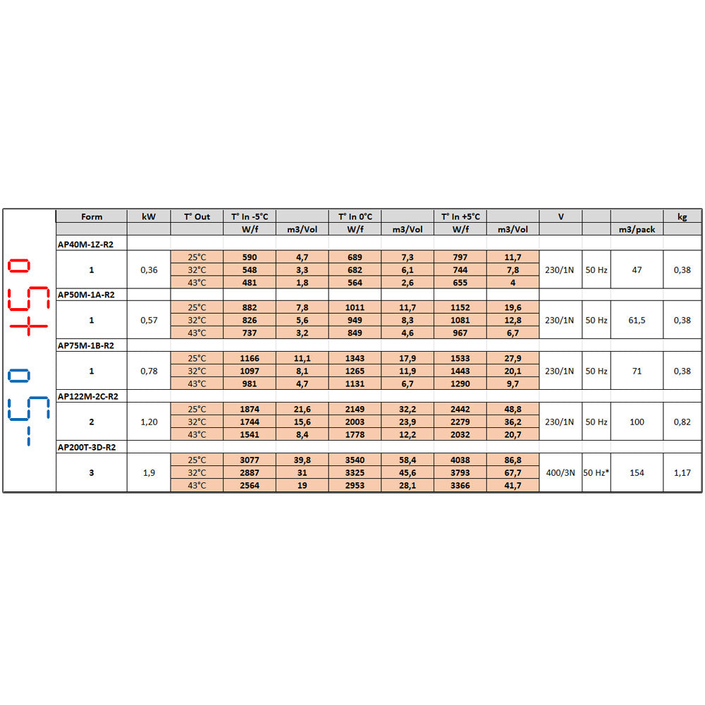 Overlap refrigeration unit T° -5°+5°