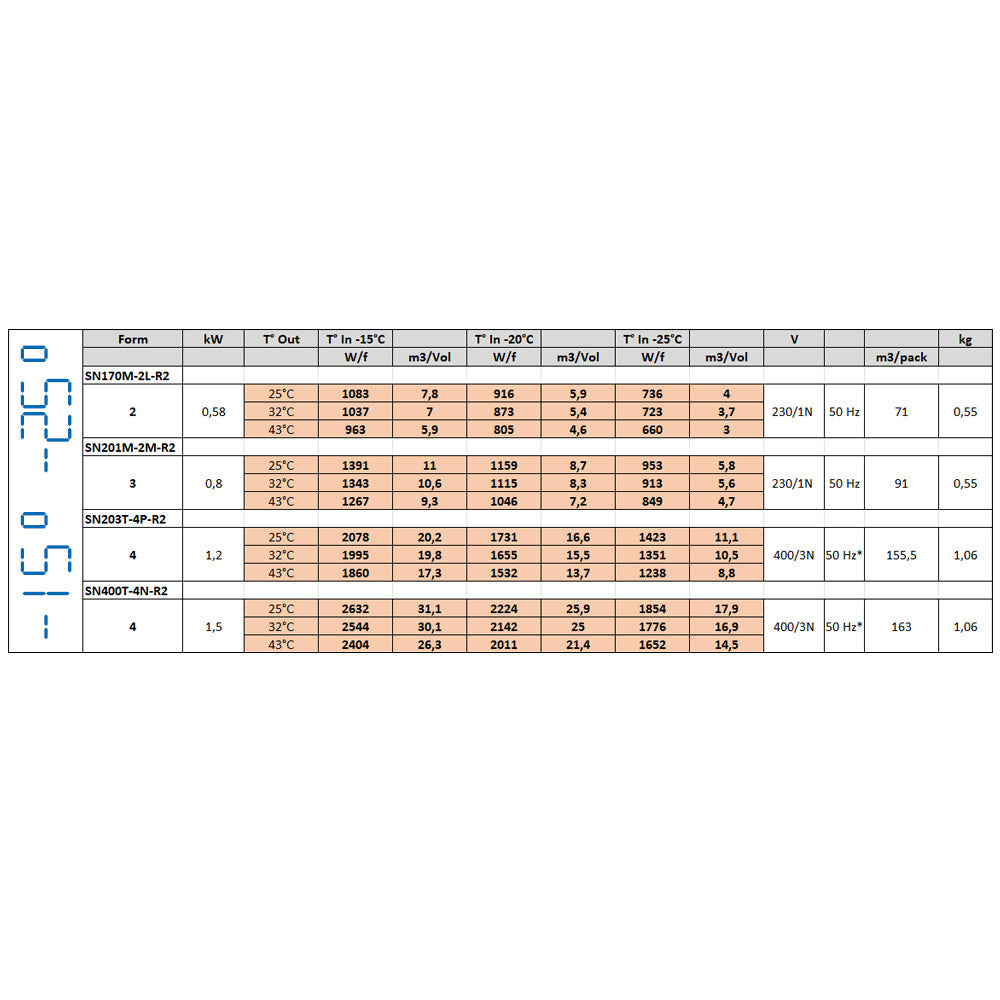 Groupe frigorifique "plafond" T° -15°-25°