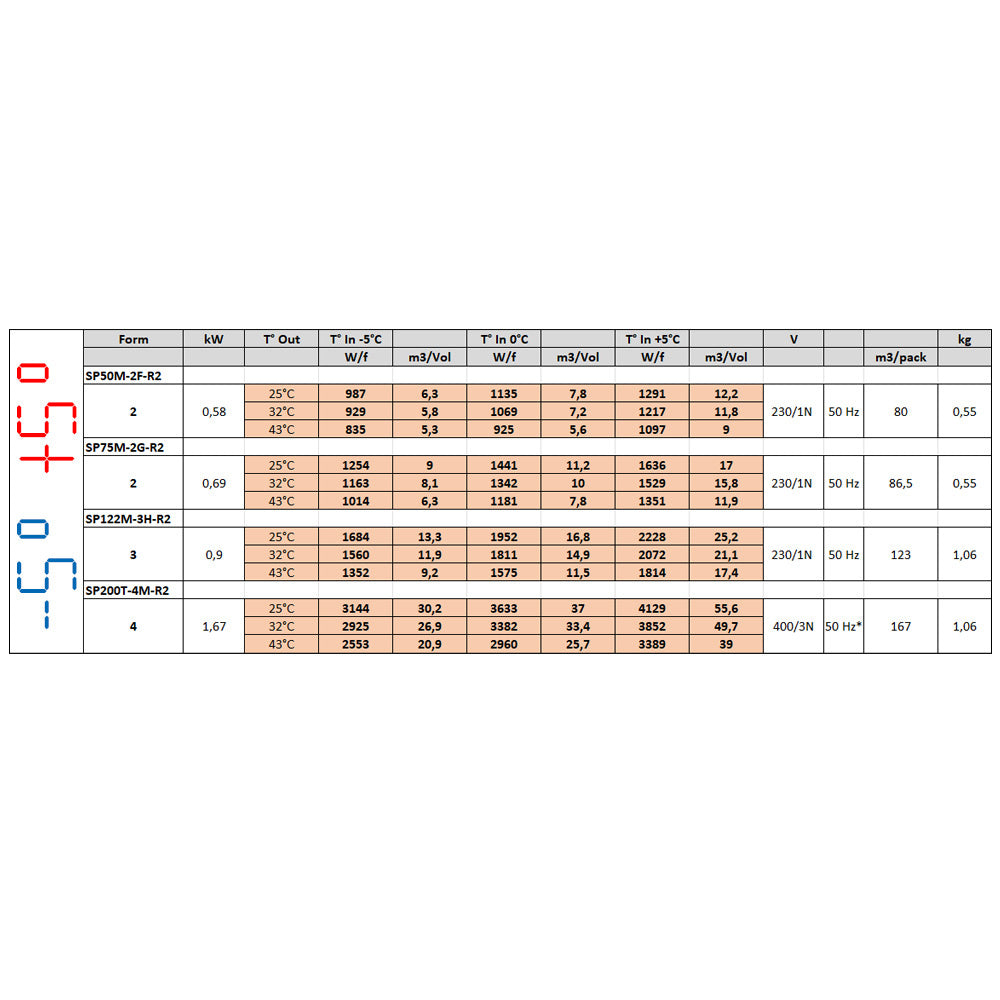 Groupe frigorifique "plafond" T° -5°+5°