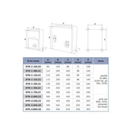 3.5 Intensité -5 Speed Controller - Unninox - image 4